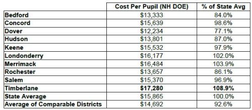 CPP Comparable Districts 2018